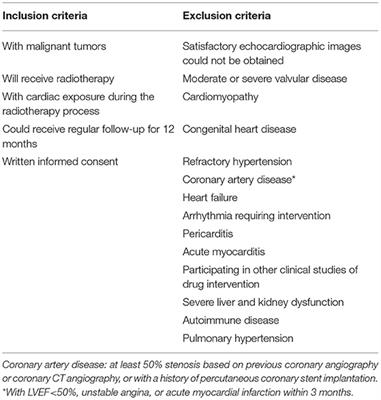 Early Detection of Cardiac Damage by Two-Dimensional Speckle Tracking Echocardiography After Thoracic Radiation Therapy: Study Protocol for a Prospective Cohort Study